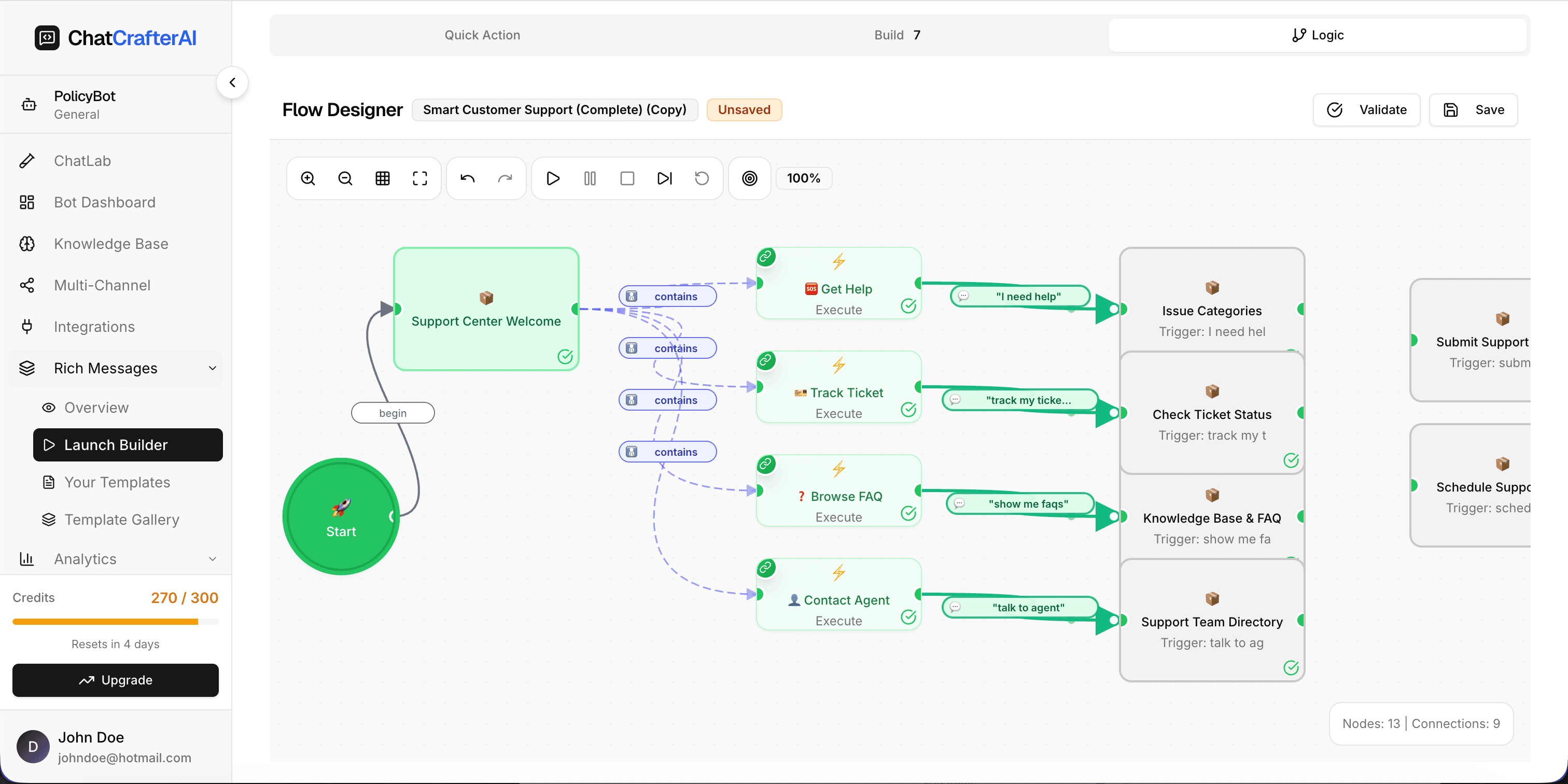 ChatLab - Interactive Testing - Top View